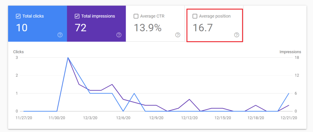 Peringkat Website di Google